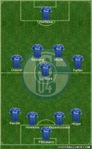 FC Schalke 04 Formation 2014