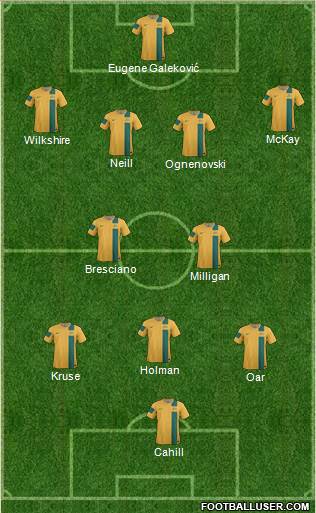 Australia Formation 2014