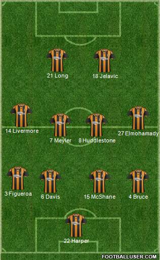 Hull City Formation 2014