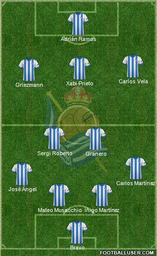 Real Sociedad C.F. B Formation 2014