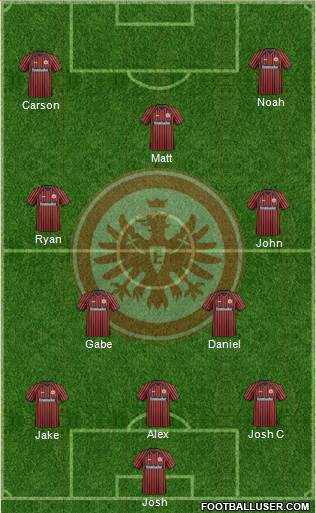 Eintracht Frankfurt Formation 2014