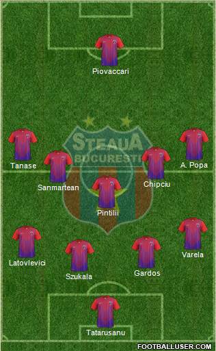 FC Steaua Bucharest Formation 2014