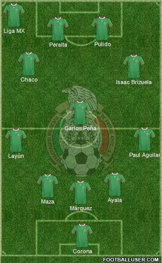 Mexico Formation 2014