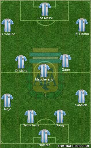 Argentina Formation 2014