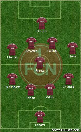 1.FC Nürnberg Formation 2014