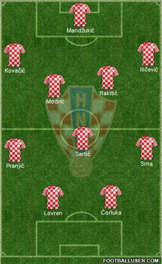 Croatia Formation 2014