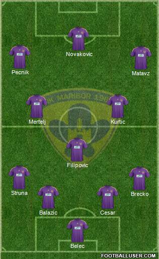 NK Maribor Formation 2014