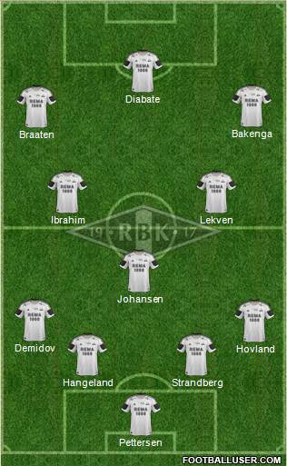 Rosenborg BK Formation 2014