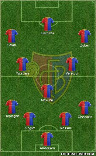 FC Basel Formation 2014