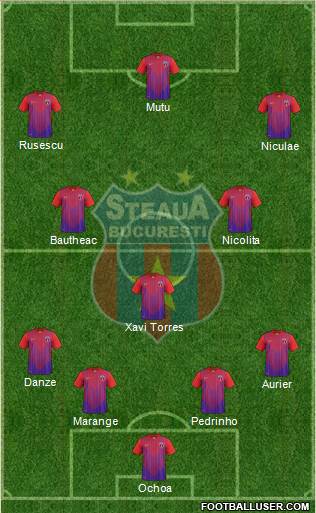 FC Steaua Bucharest Formation 2014