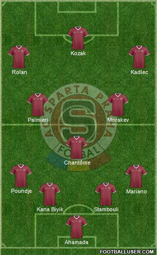 Sparta Prague Formation 2014