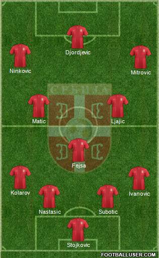 Serbia Formation 2014