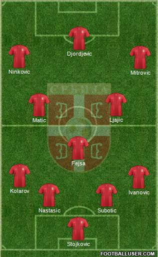 Serbia Formation 2014