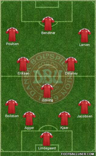 Denmark Formation 2014