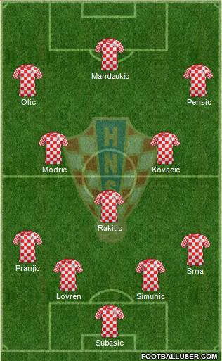 Croatia Formation 2014