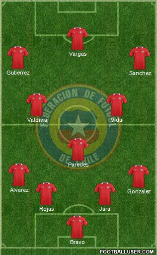 Chile Formation 2014