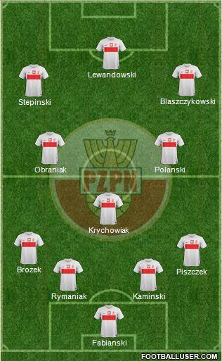 Poland Formation 2014