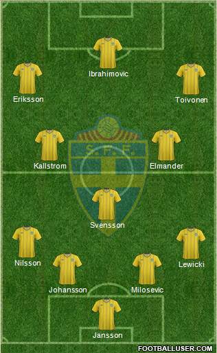 Sweden Formation 2014