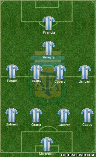 Argentina Formation 2014