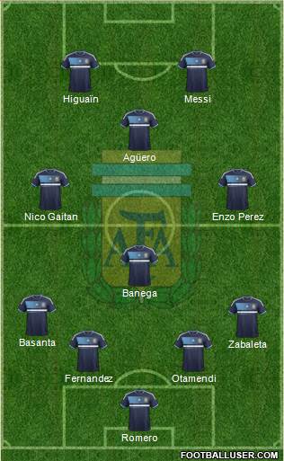 Argentina Formation 2014