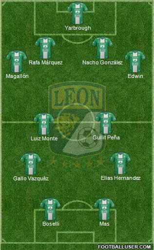 Club Deportivo León Formation 2014