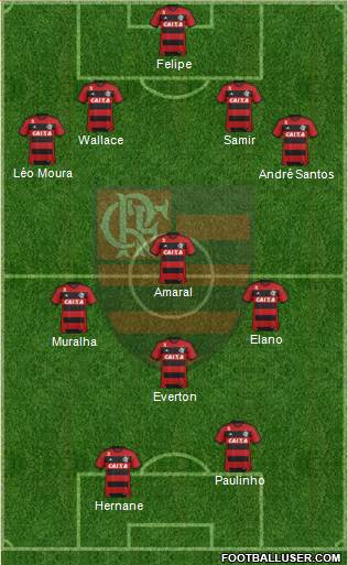 CR Flamengo Formation 2014