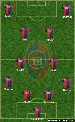 Cagliari Formation 2014