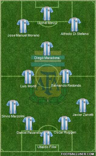 Argentina Formation 2014