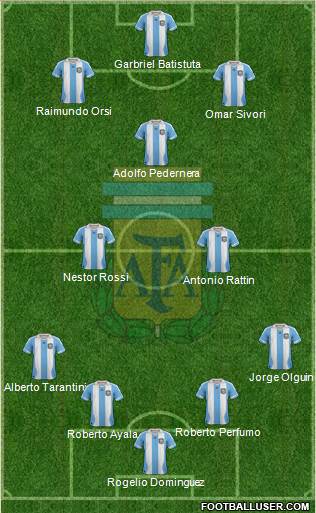 Argentina Formation 2014