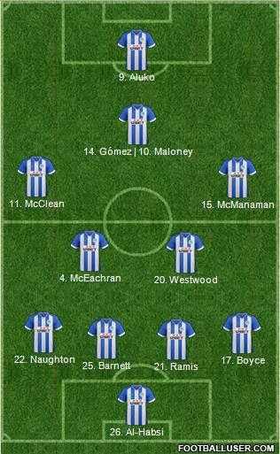 Wigan Athletic Formation 2014