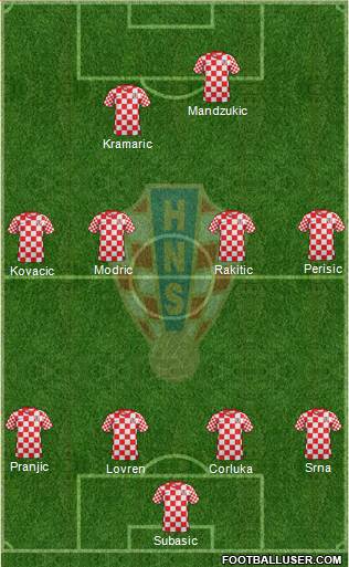 Croatia Formation 2014