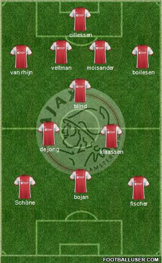 AFC Ajax Formation 2014