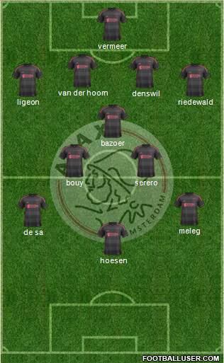 AFC Ajax Formation 2014