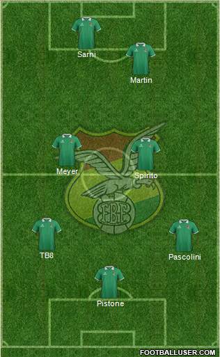 Bolivia Formation 2014