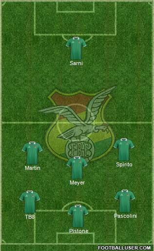 Bolivia Formation 2014