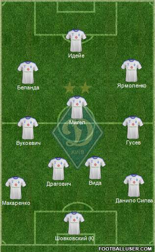 Dinamo Kiev Formation 2014