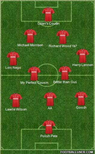 Charlton Athletic Formation 2014