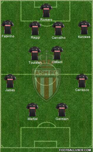 AS Monaco FC Formation 2014