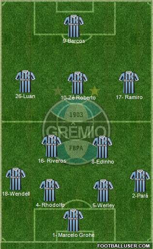 Grêmio FBPA Formation 2014