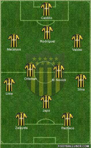 Club Atlético Peñarol Formation 2014