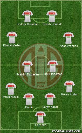 Antalyaspor A.S. Formation 2014