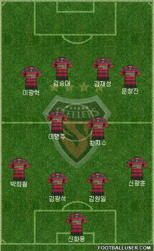 Pohang Steelers Formation 2014