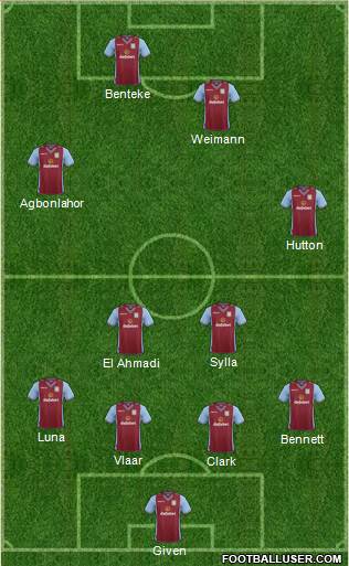 Aston Villa Formation 2014