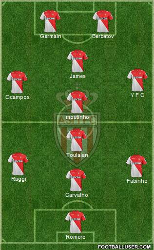 AS Monaco FC Formation 2014