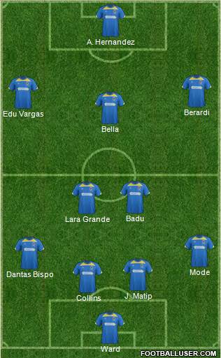 AFC Wimbledon Formation 2014