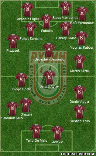 Rubin Kazan Formation 2014