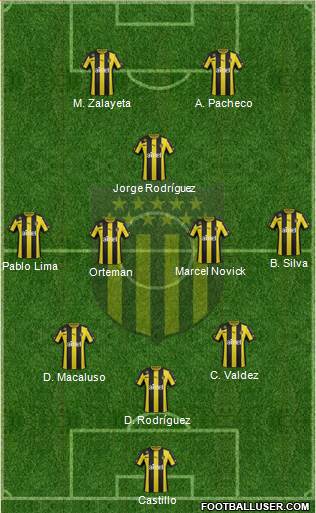 Club Atlético Peñarol Formation 2014