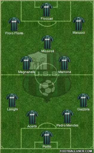 Sassuolo Formation 2014