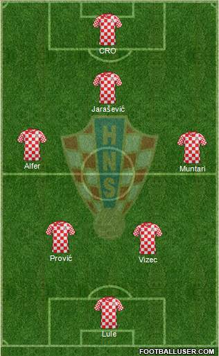 Croatia Formation 2014