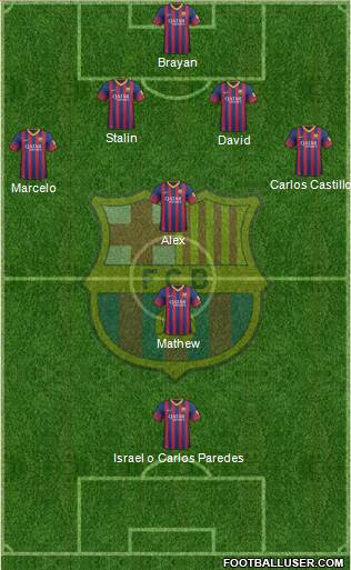 F.C. Barcelona B Formation 2014